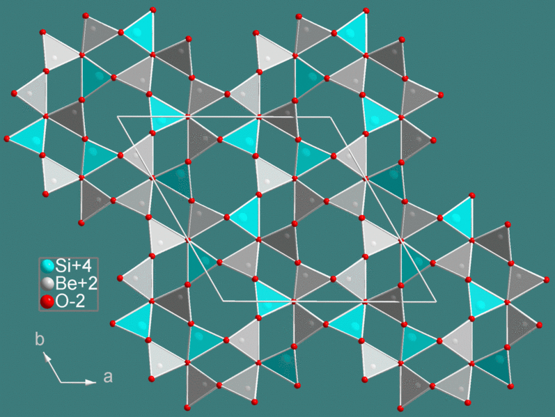 Phenakite layout